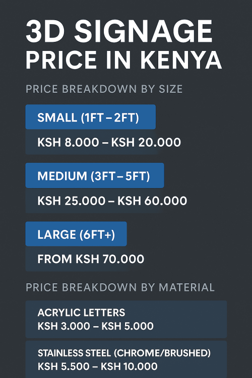 The Real Cost of 3D Signage in Kenya The Real Cost of 3D Signage in Kenya